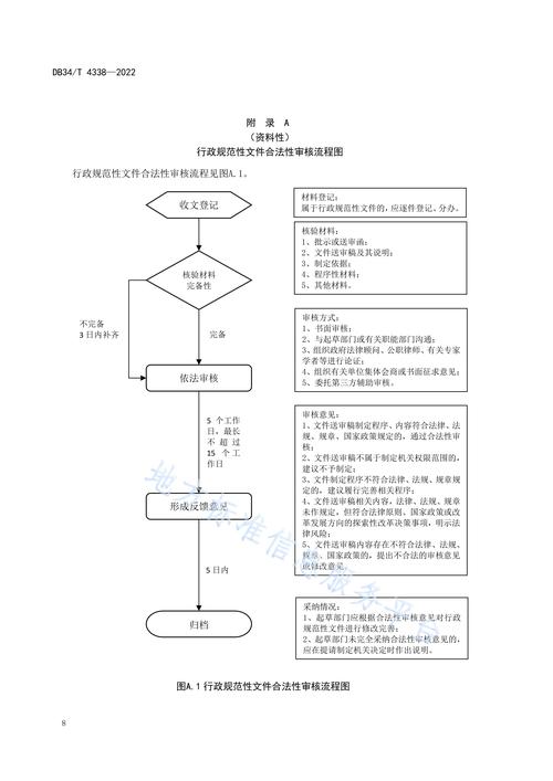 严格审查流程图